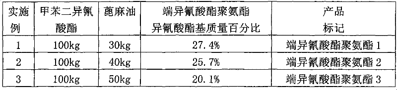 Preparation method for corn stalk/recycling waste plastic pencil