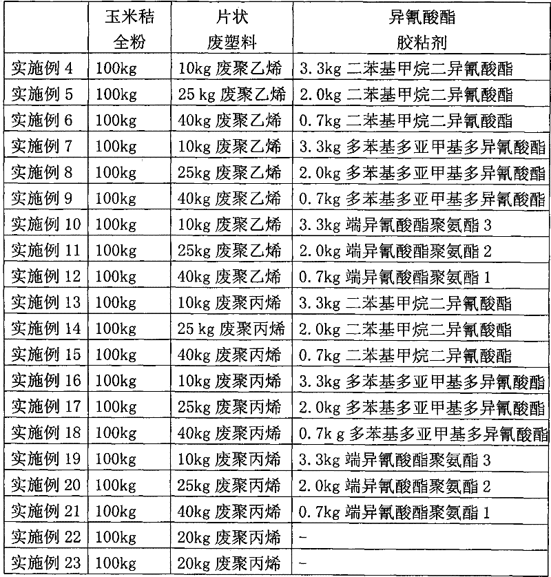 Preparation method for corn stalk/recycling waste plastic pencil