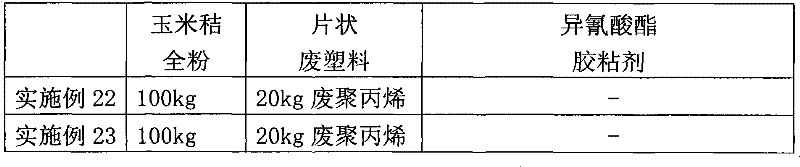 Preparation method for corn stalk/recycling waste plastic pencil