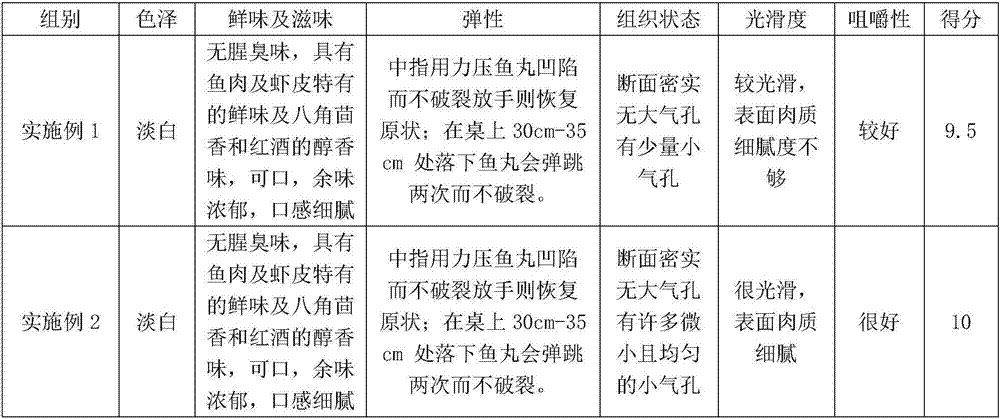 Deodorizing fermentation microorganisms and application thereof in preparation of halal health preserving fish balls