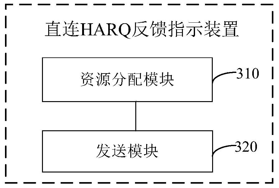 Direction connection hybrid automatic repeat request (HARQ) feedback indication method and device