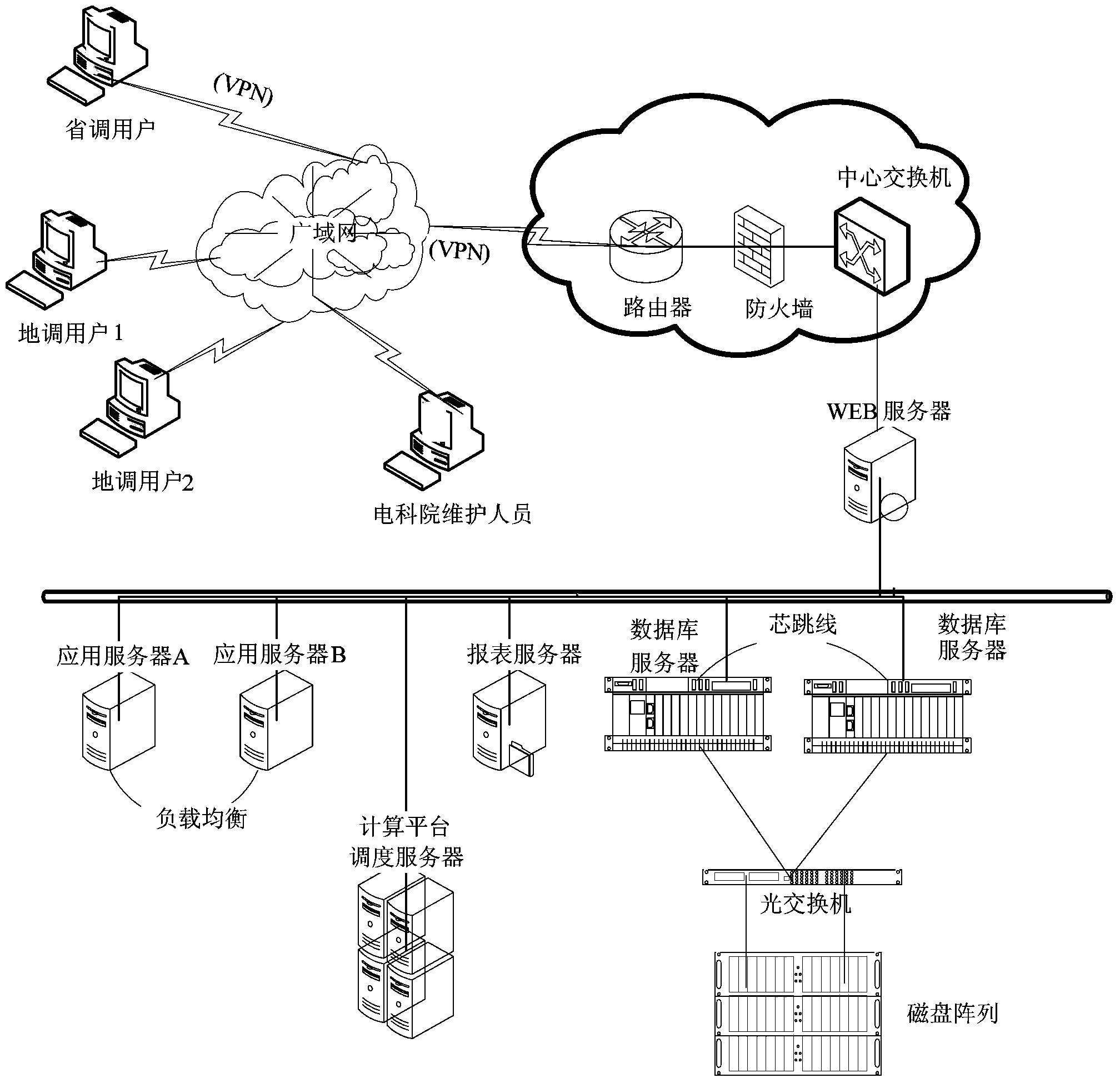 Multi-user different-place concurrent collaborative system