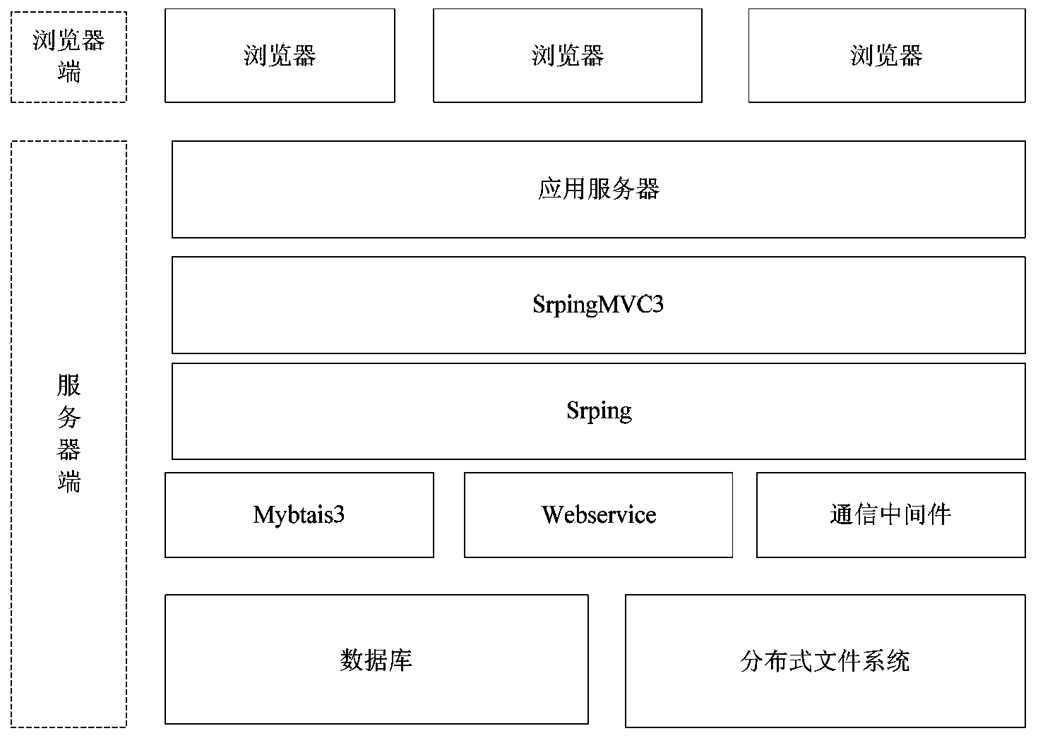 Multi-user different-place concurrent collaborative system