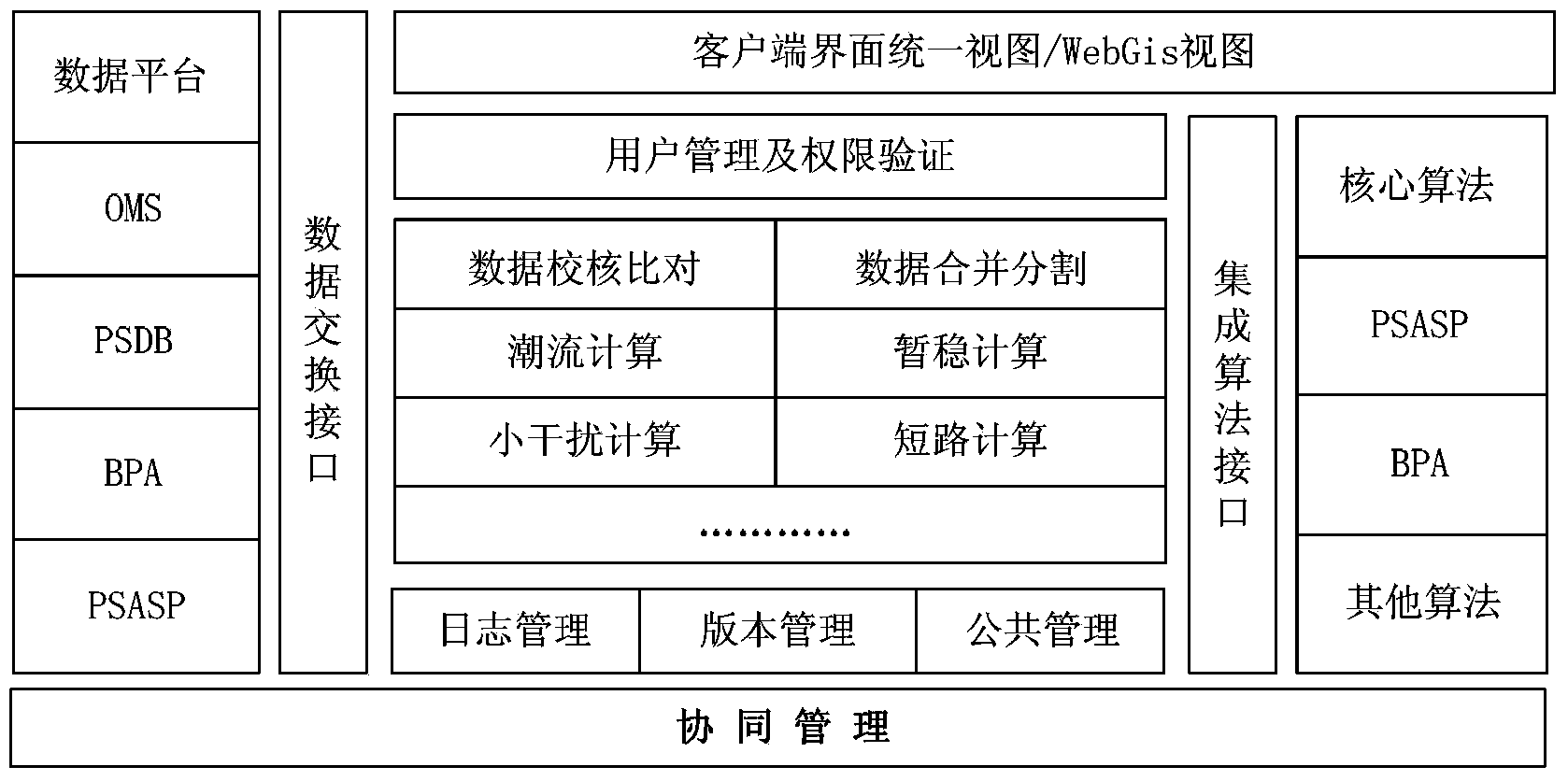 Multi-user different-place concurrent collaborative system