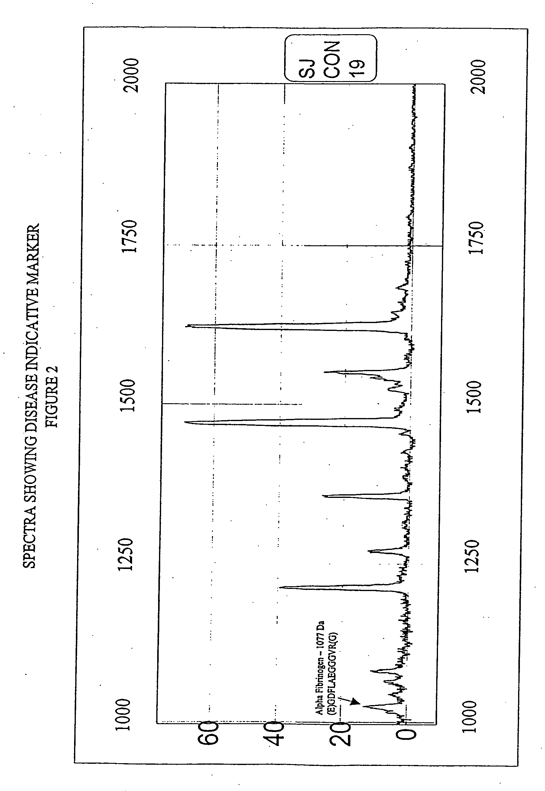 Biopolymer marker indicative of disease state having a molecular weight of 1077 daltons