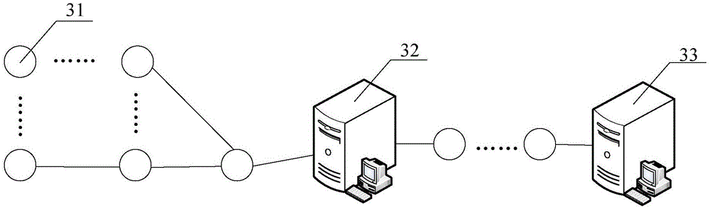 Software testing method and system