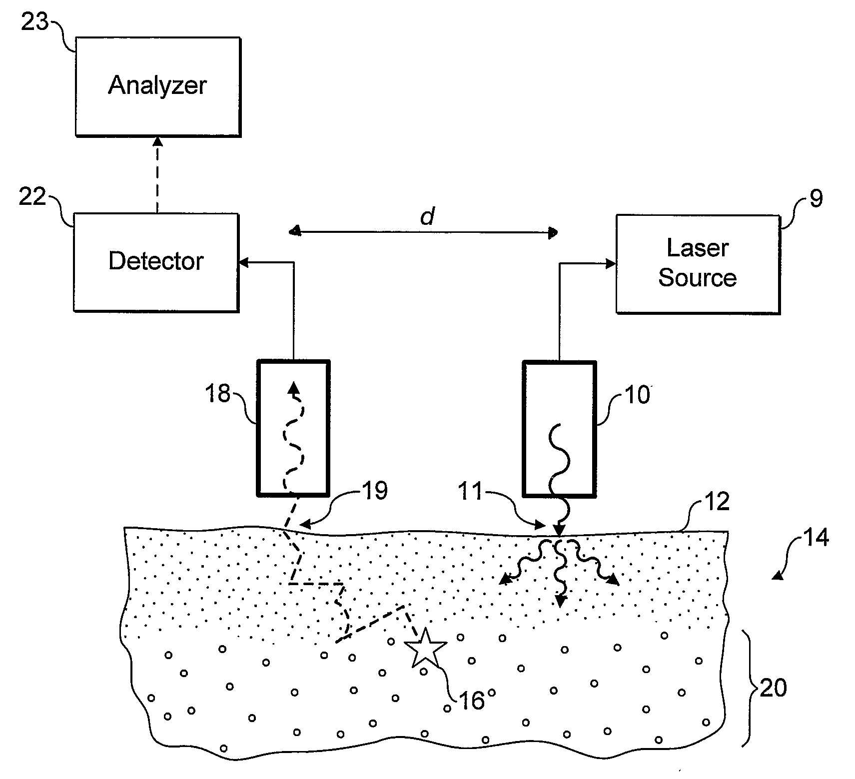 Apparatus For Depth-Selective Raman Spectroscopy