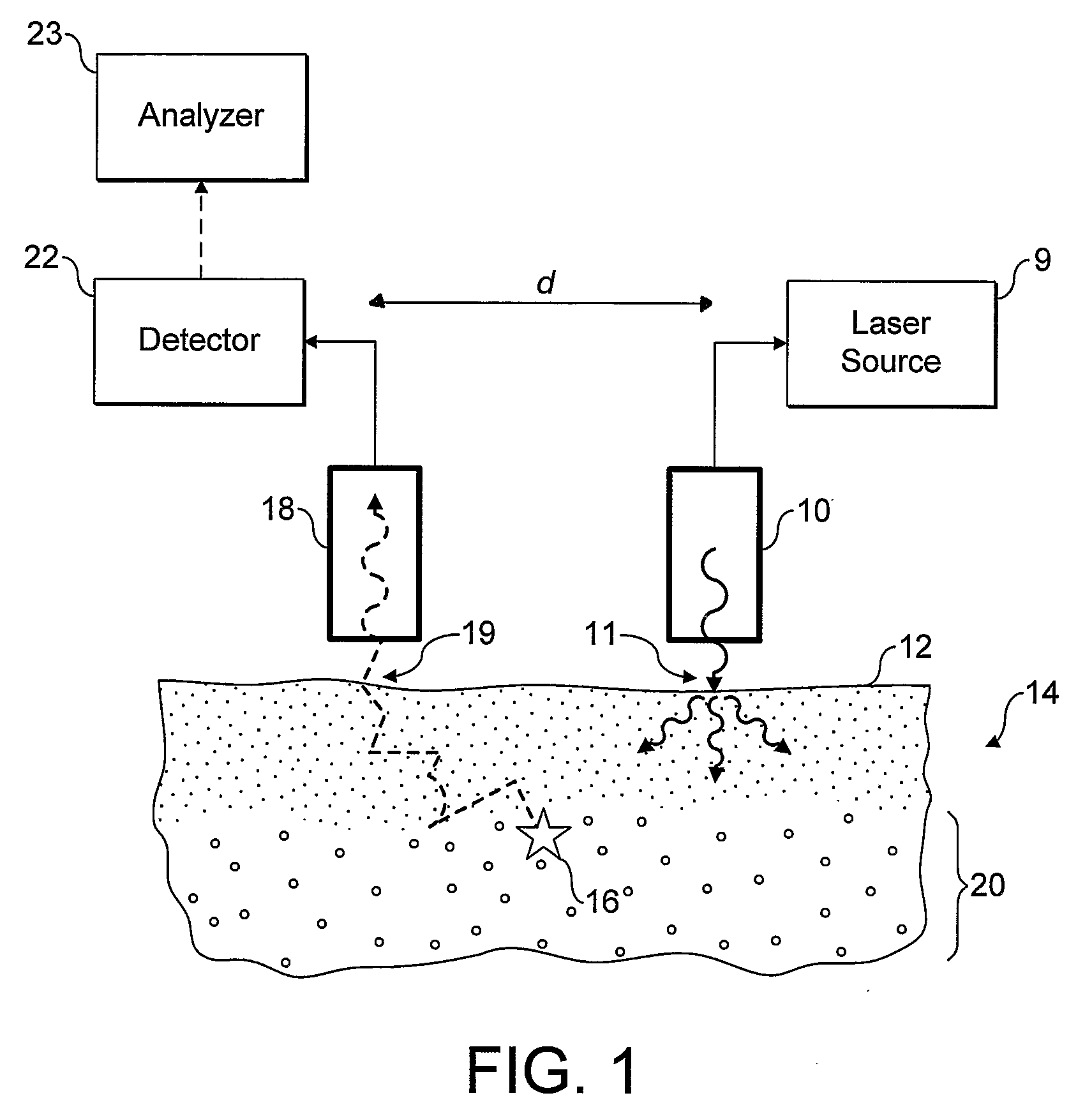 Apparatus For Depth-Selective Raman Spectroscopy