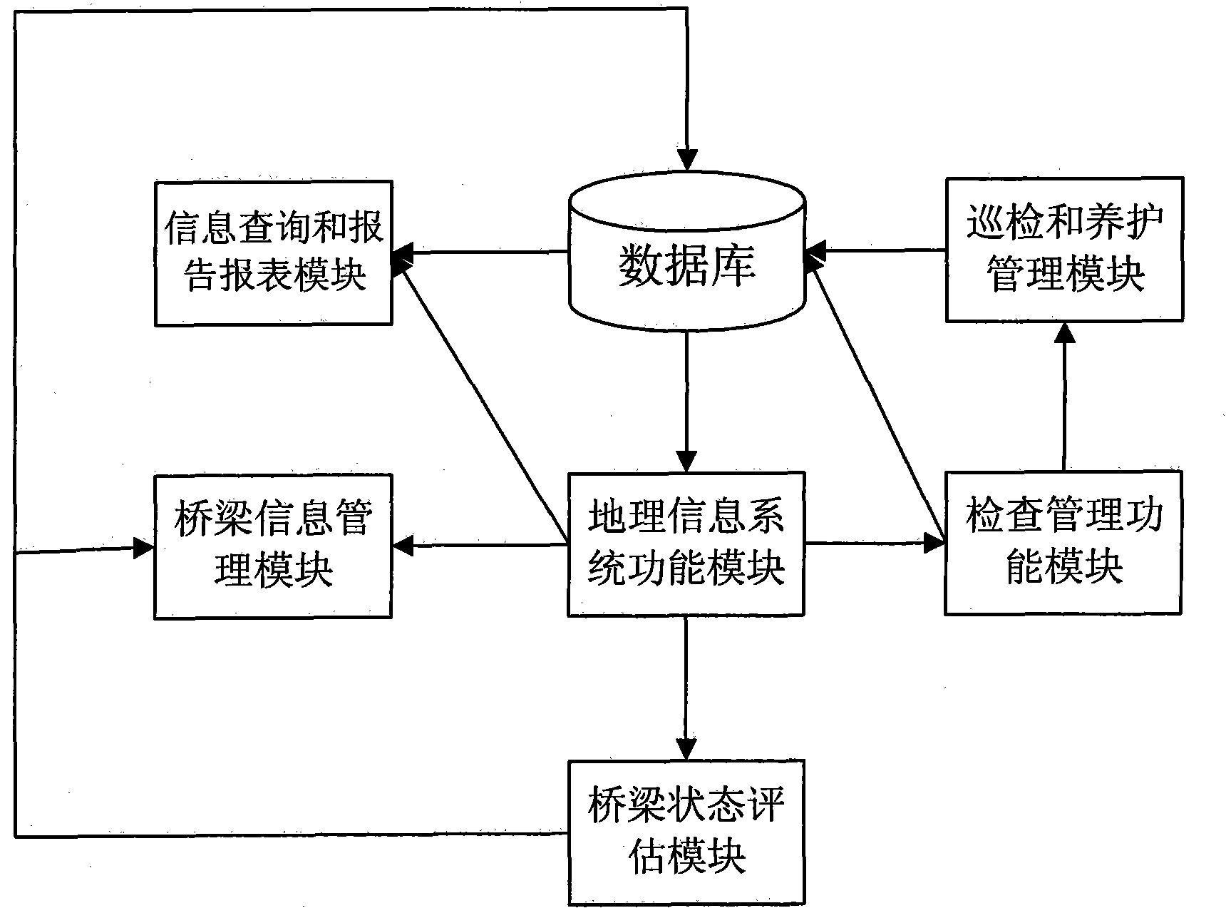 WEB GIS-based information management system of bridges in region