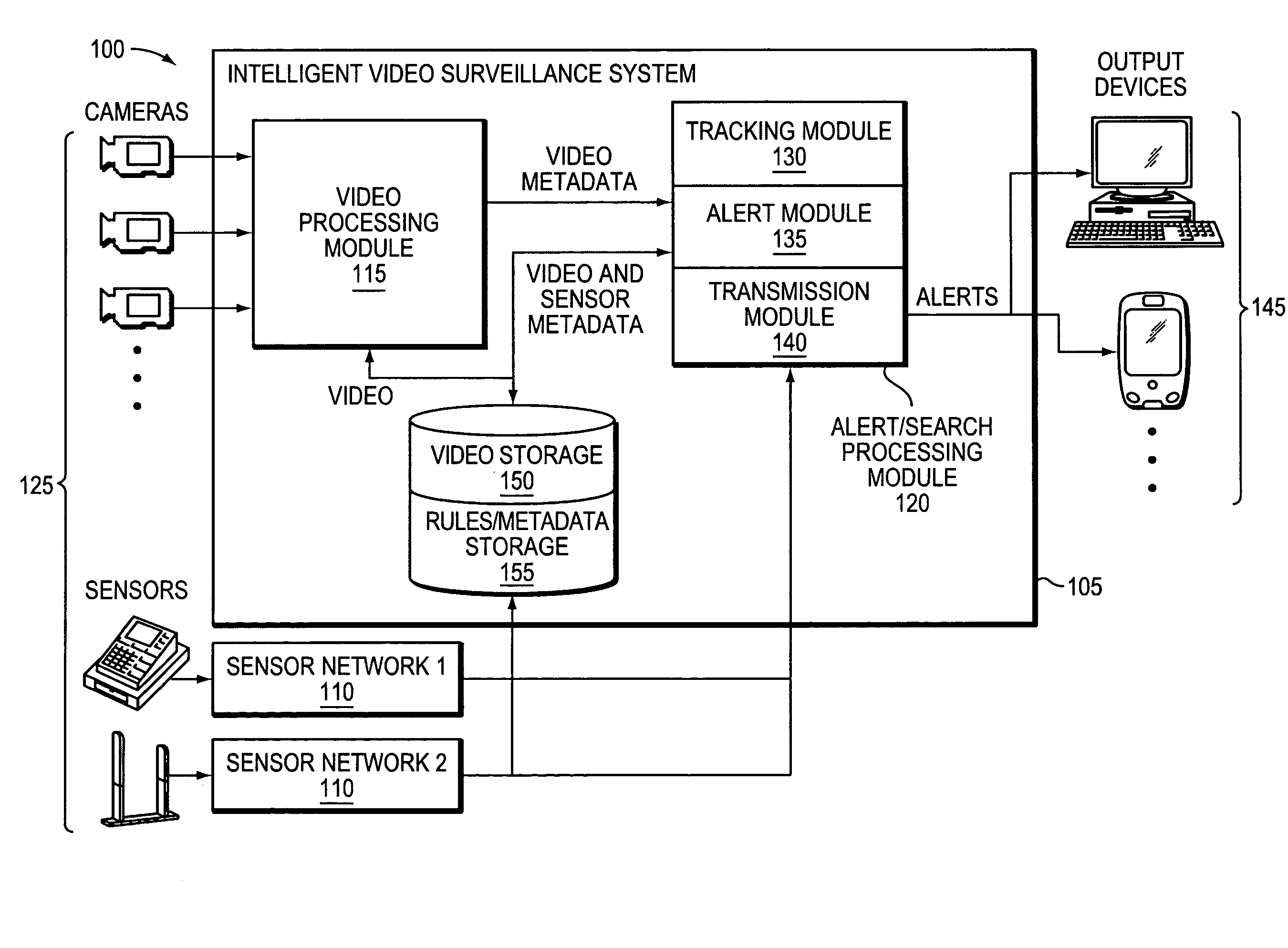 Systems and methods for distributed monitoring of remote sites