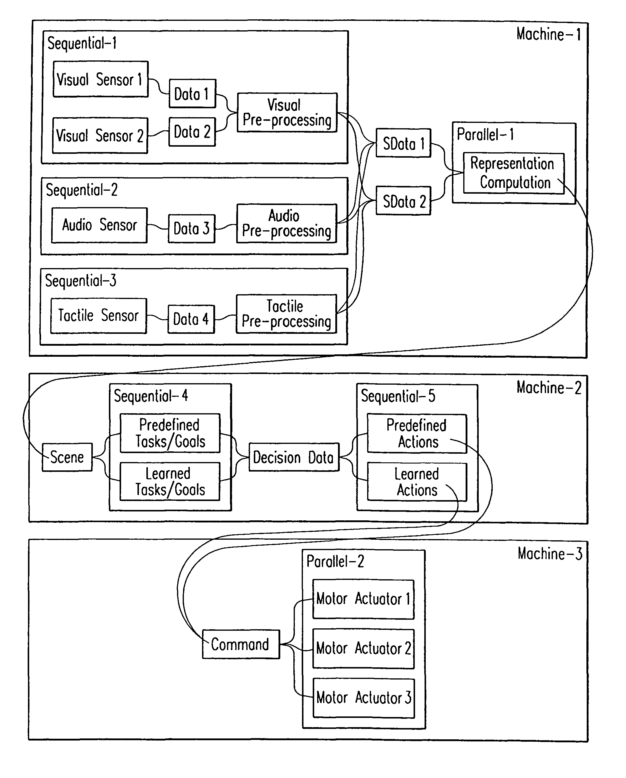 Development of parallel/distributed applications