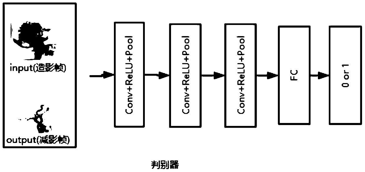 U-net based generation adversarial network DSA imaging method and device