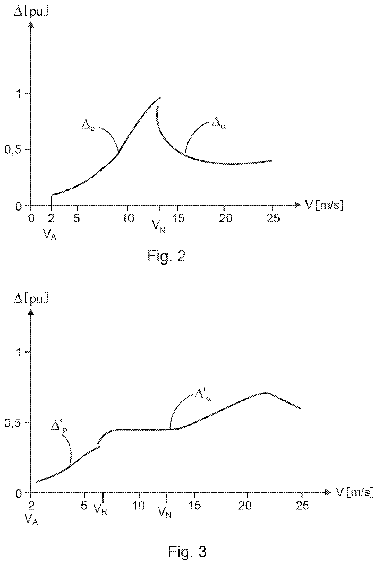 Method for detecting an accretion of ice on a wind turbine