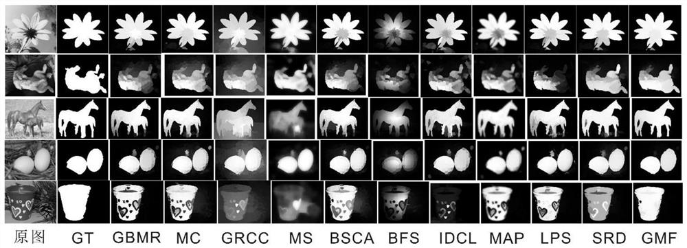 An image saliency detection method based on an improved graph model