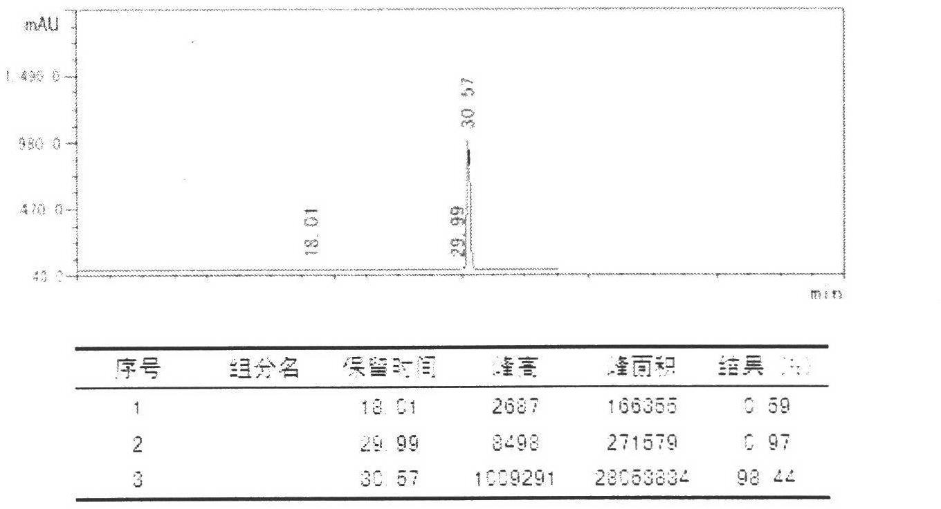 A kind of method for preparing high-purity isovitexin from Radix Grucoides