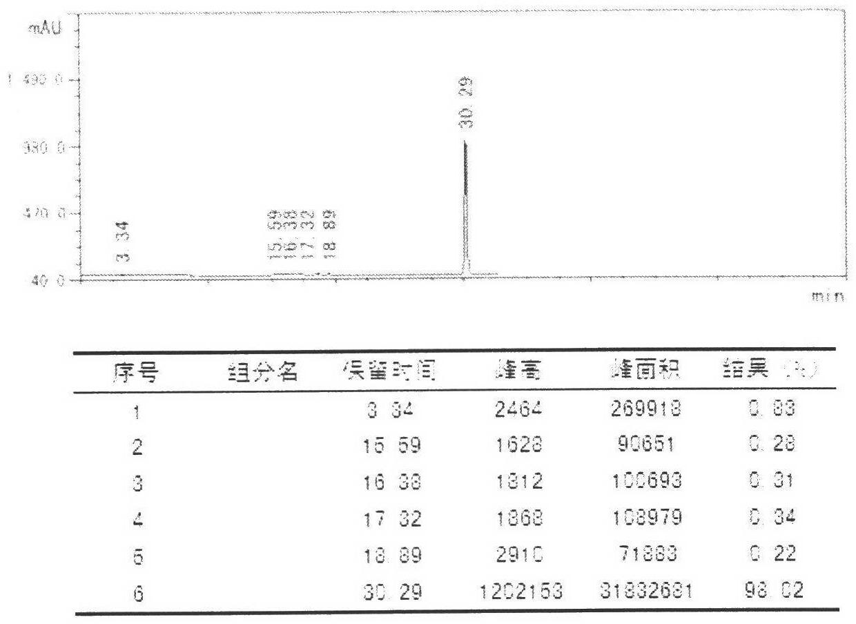 A kind of method for preparing high-purity isovitexin from Radix Grucoides