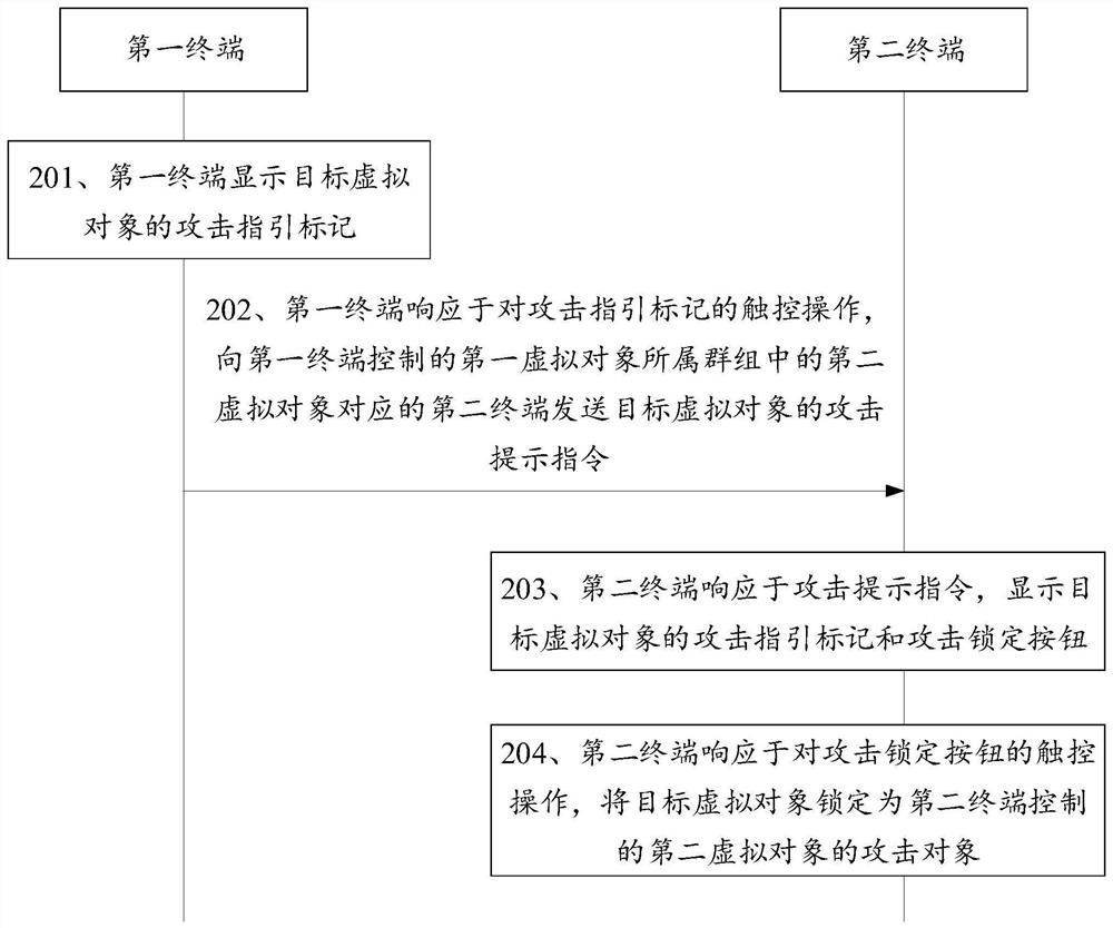 Virtual object control method and device, terminal and storage medium