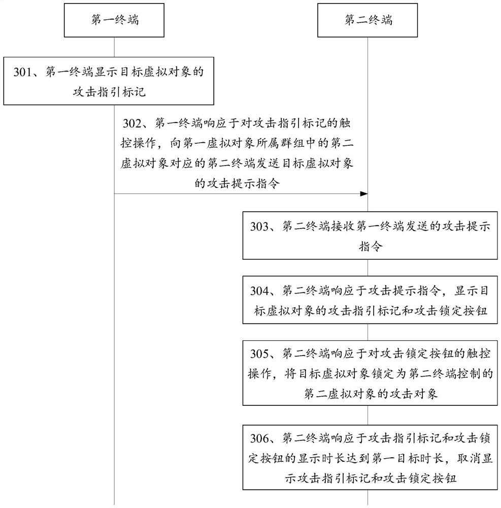 Virtual object control method and device, terminal and storage medium