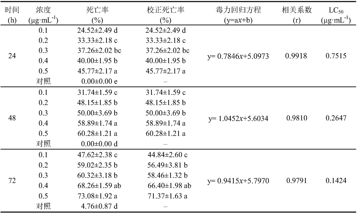 Nematicidal preparation