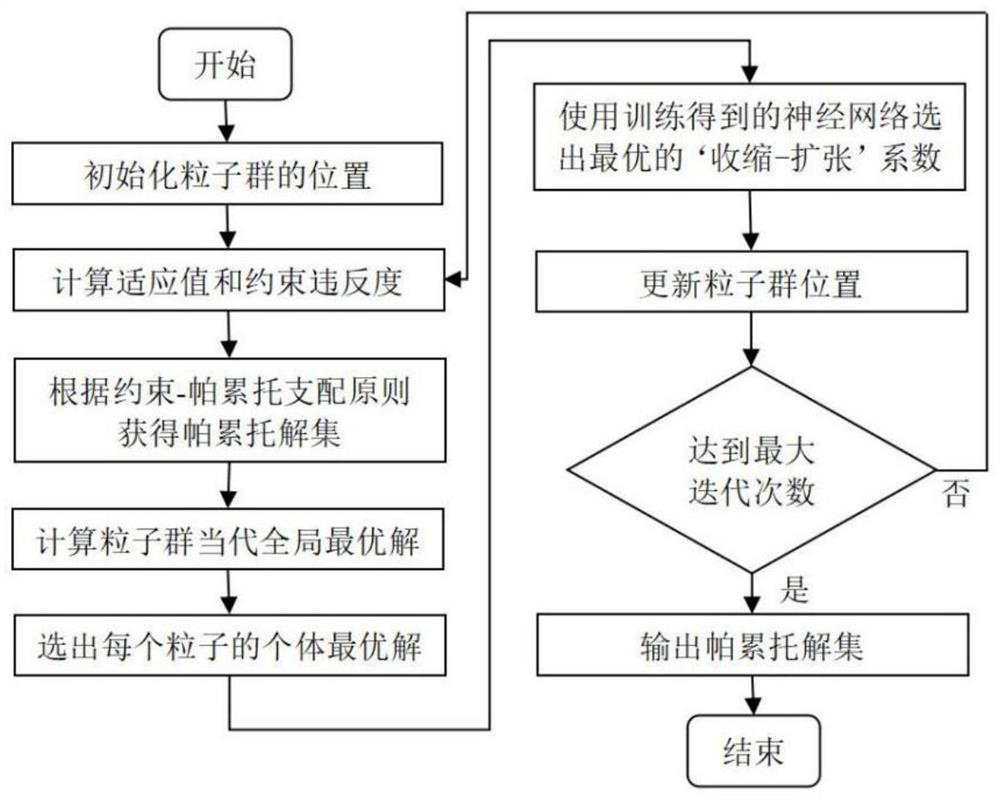 Multi-target unit maintenance double-layer optimization method and system considering unit combination