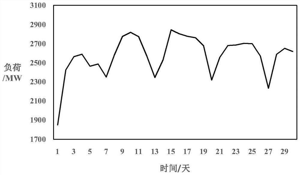 Multi-target unit maintenance double-layer optimization method and system considering unit combination