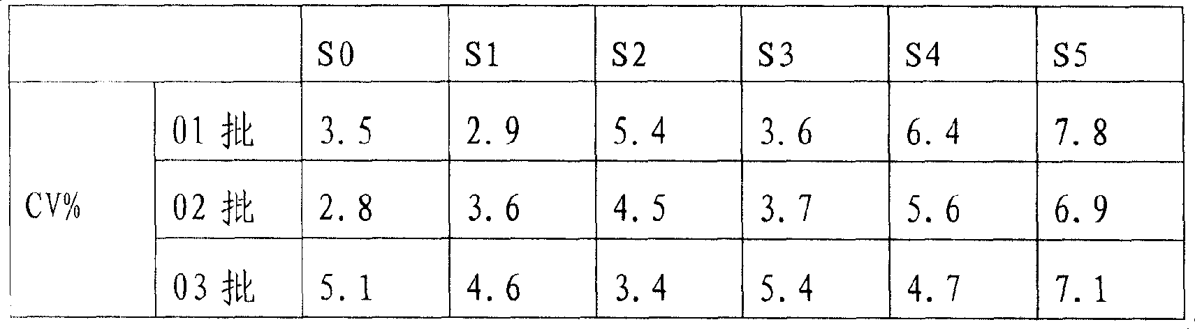 Reagent kit for quantitatively detecting enrofloxacin content in food and its use