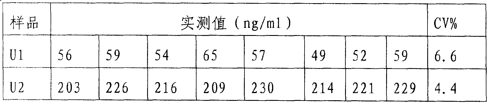 Reagent kit for quantitatively detecting enrofloxacin content in food and its use