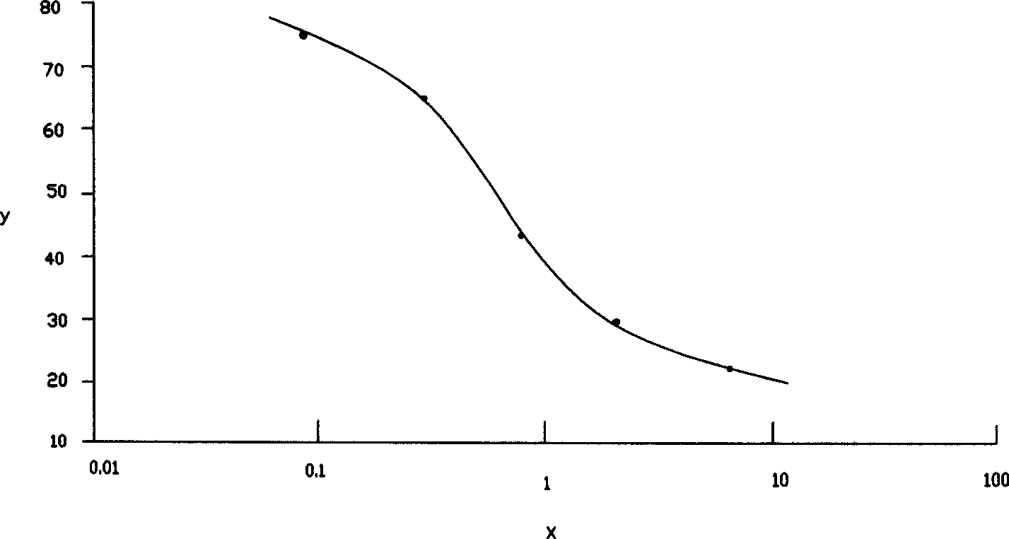 Reagent kit for quantitatively detecting enrofloxacin content in food and its use