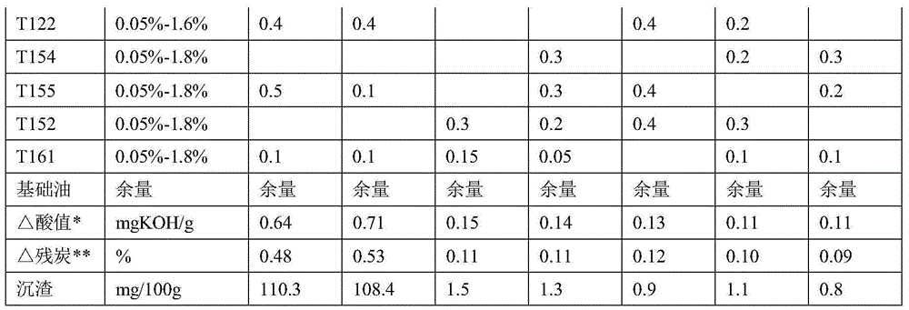 Anti-coking semisynthesis heat conduction oil and preparation method thereof