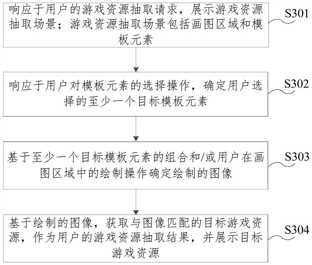 Interaction method and device, electronic equipment and storage medium