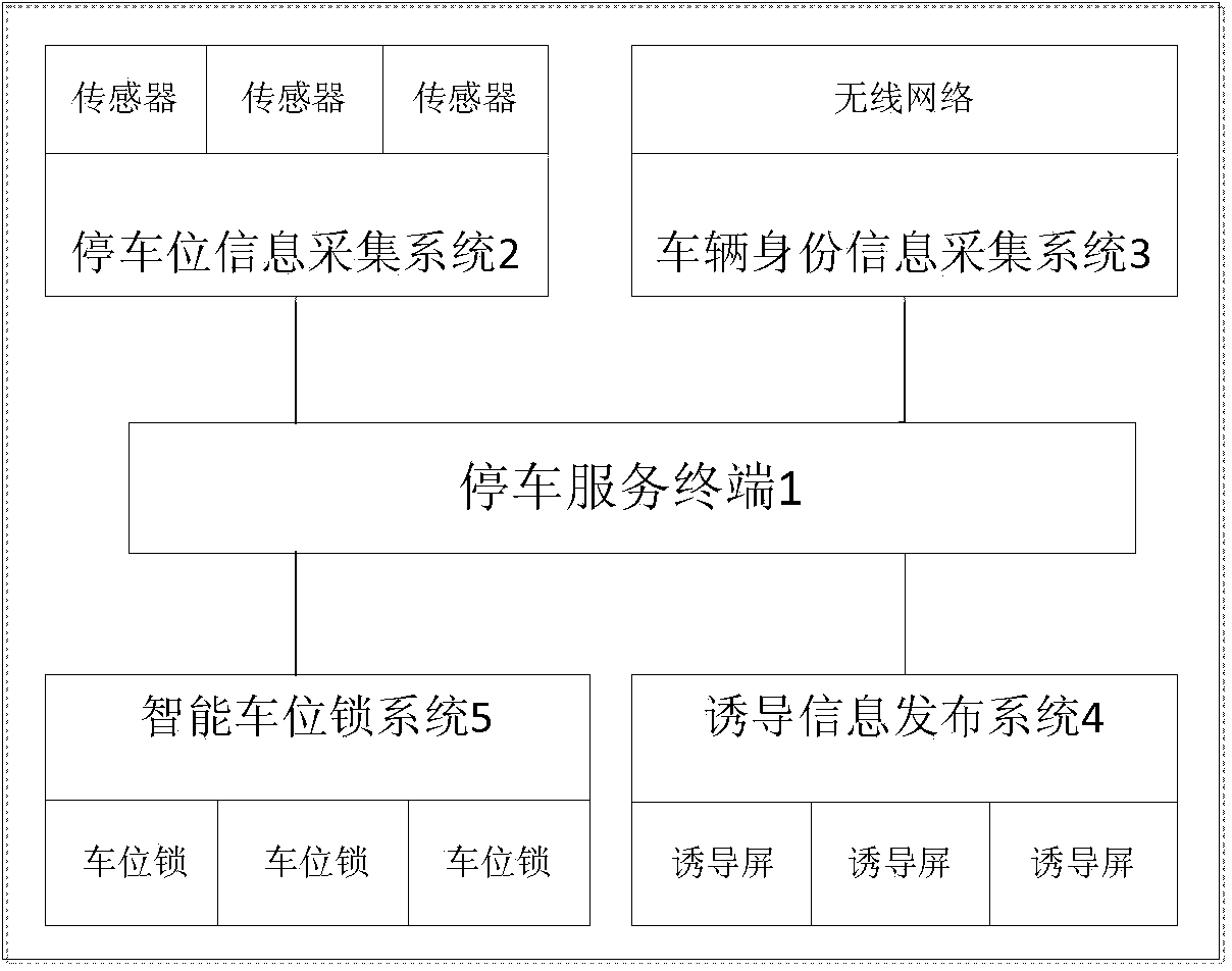 Intelligent parking management system and method