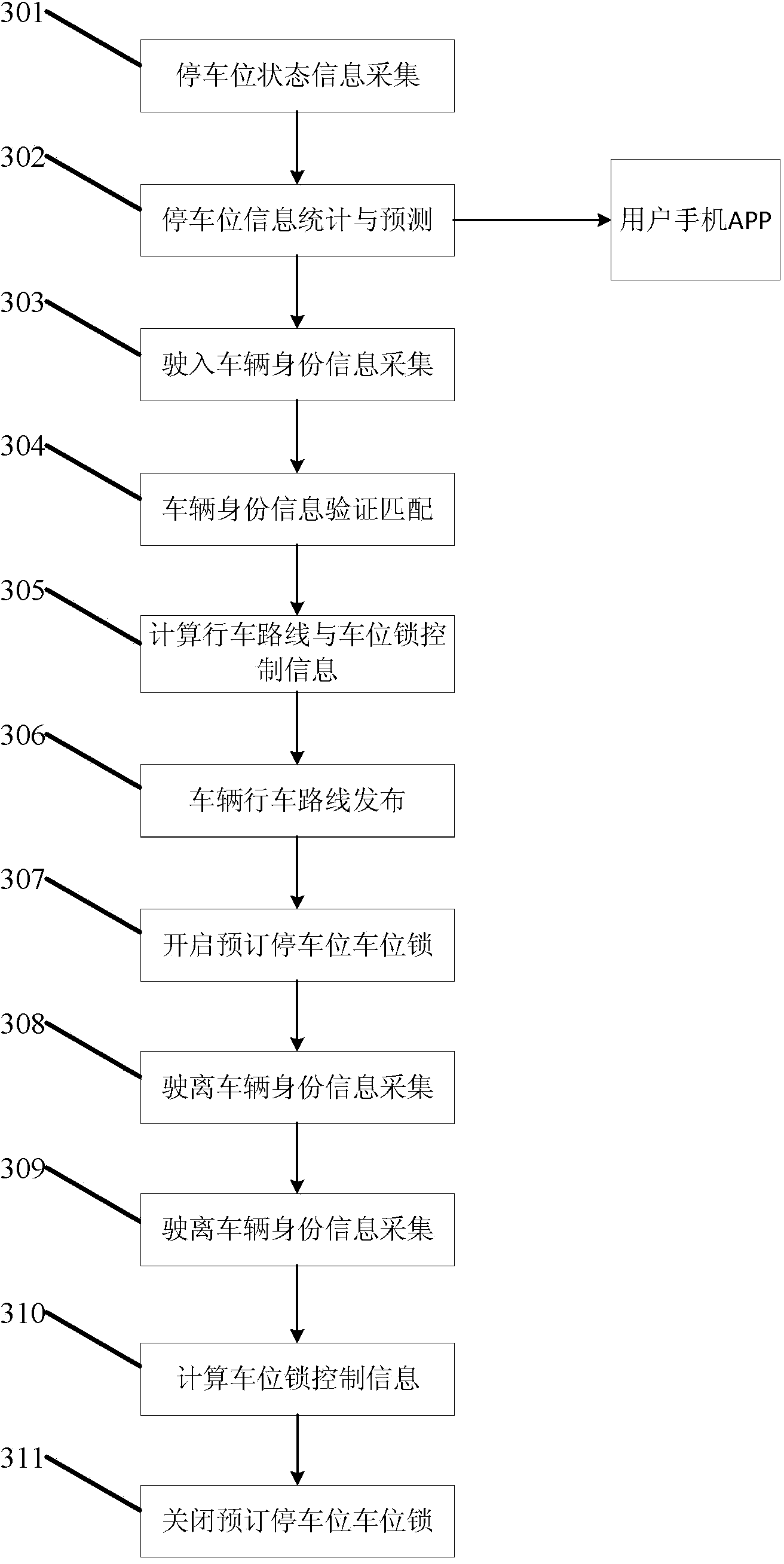 Intelligent parking management system and method