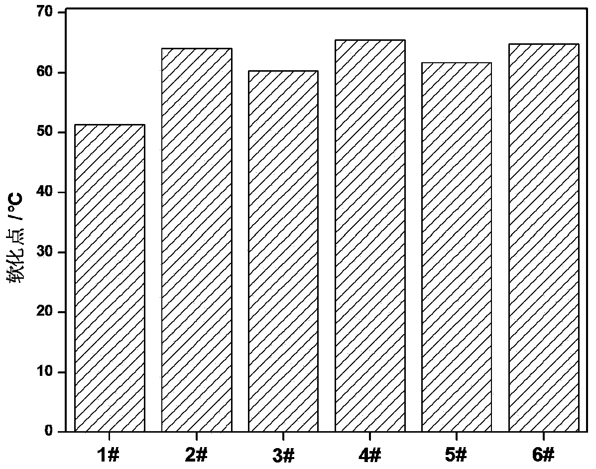 Polyurethane/nano-composite modified asphalt and preparation method thereof