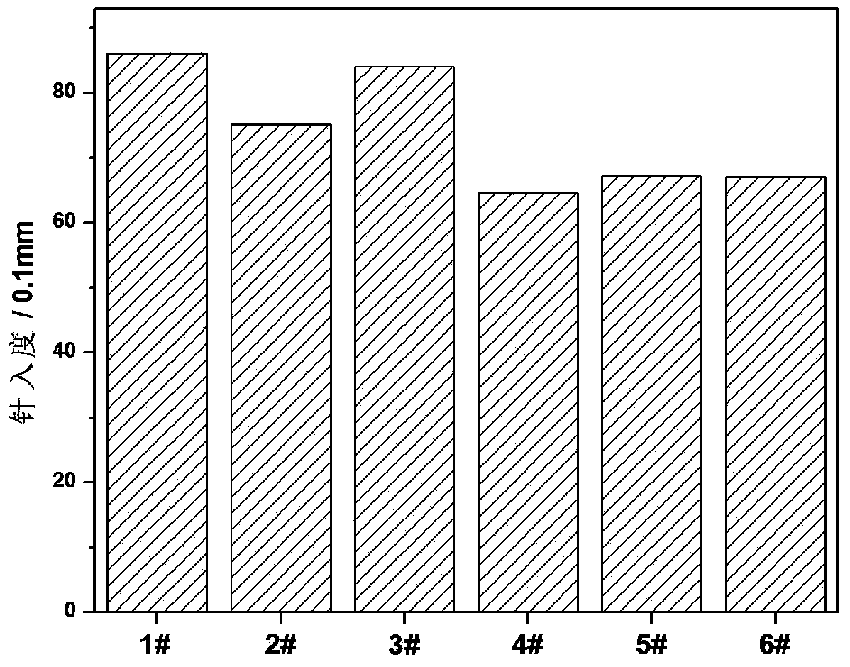 Polyurethane/nano-composite modified asphalt and preparation method thereof