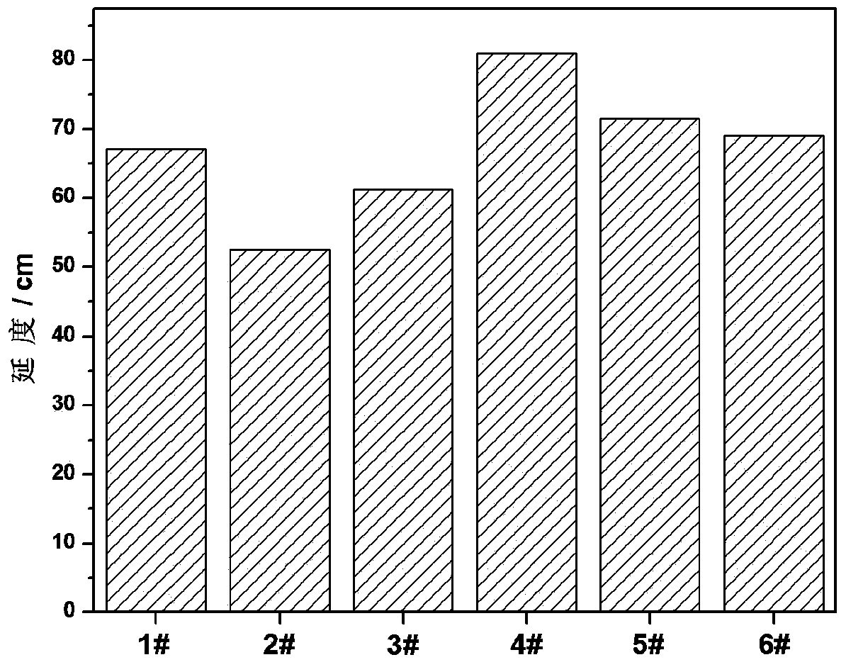 Polyurethane/nano-composite modified asphalt and preparation method thereof