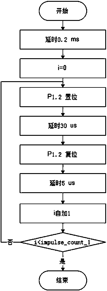 Use method for transcutaneous electrical nerve stimulation physical headache therapeutic instrument