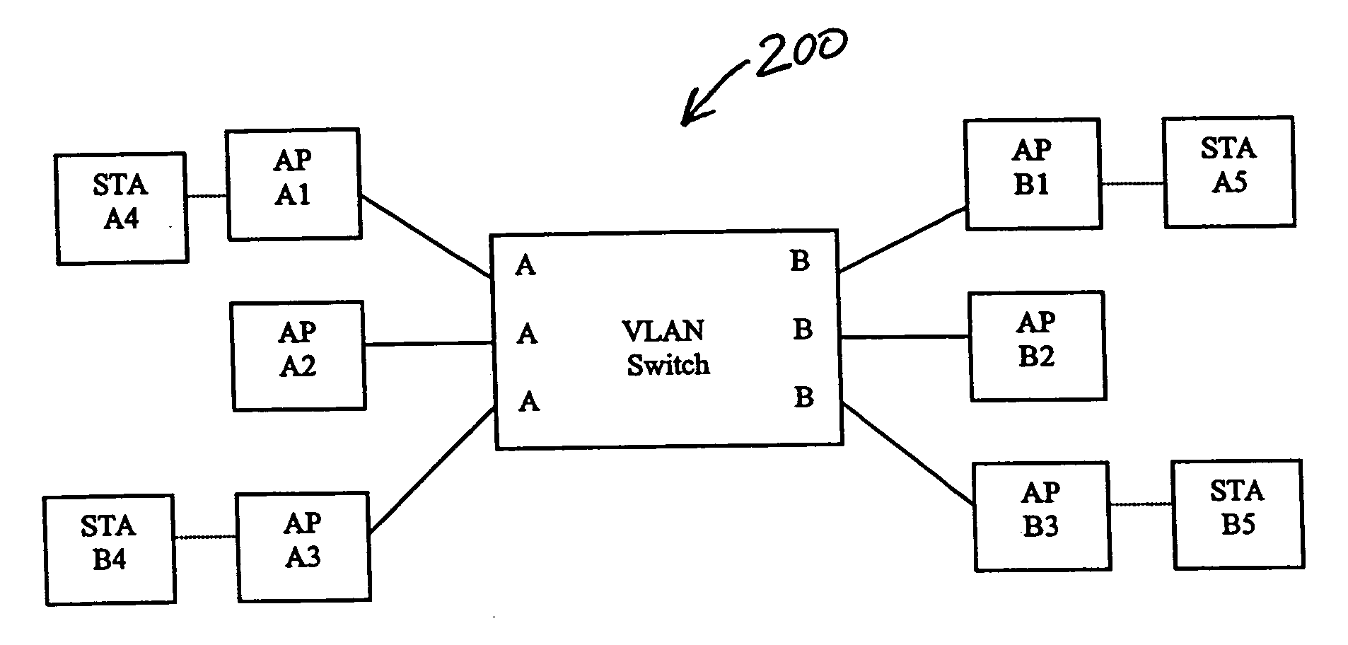 Mobile virtual LAN