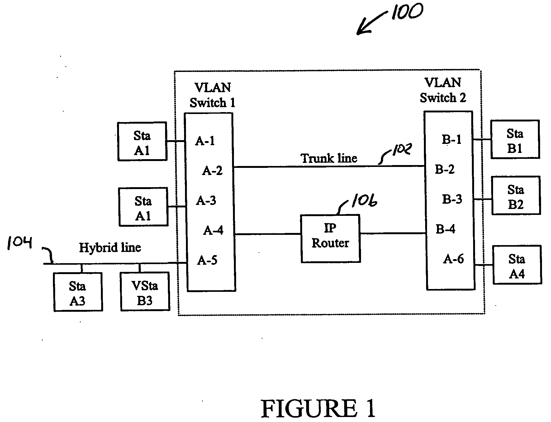 Mobile virtual LAN