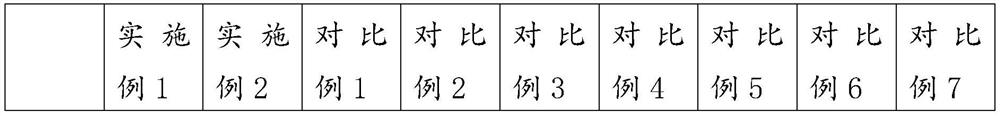 Antibacterial high-temperature-aging-resistant polyimide film and preparation method thereof