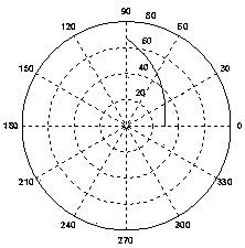 An adjustable deceleration chamber oil debris separator