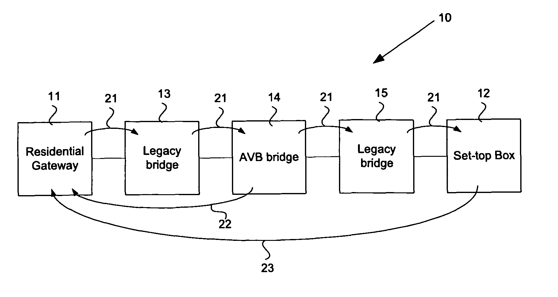 Detecting legacy bridges in an audio video bridging network