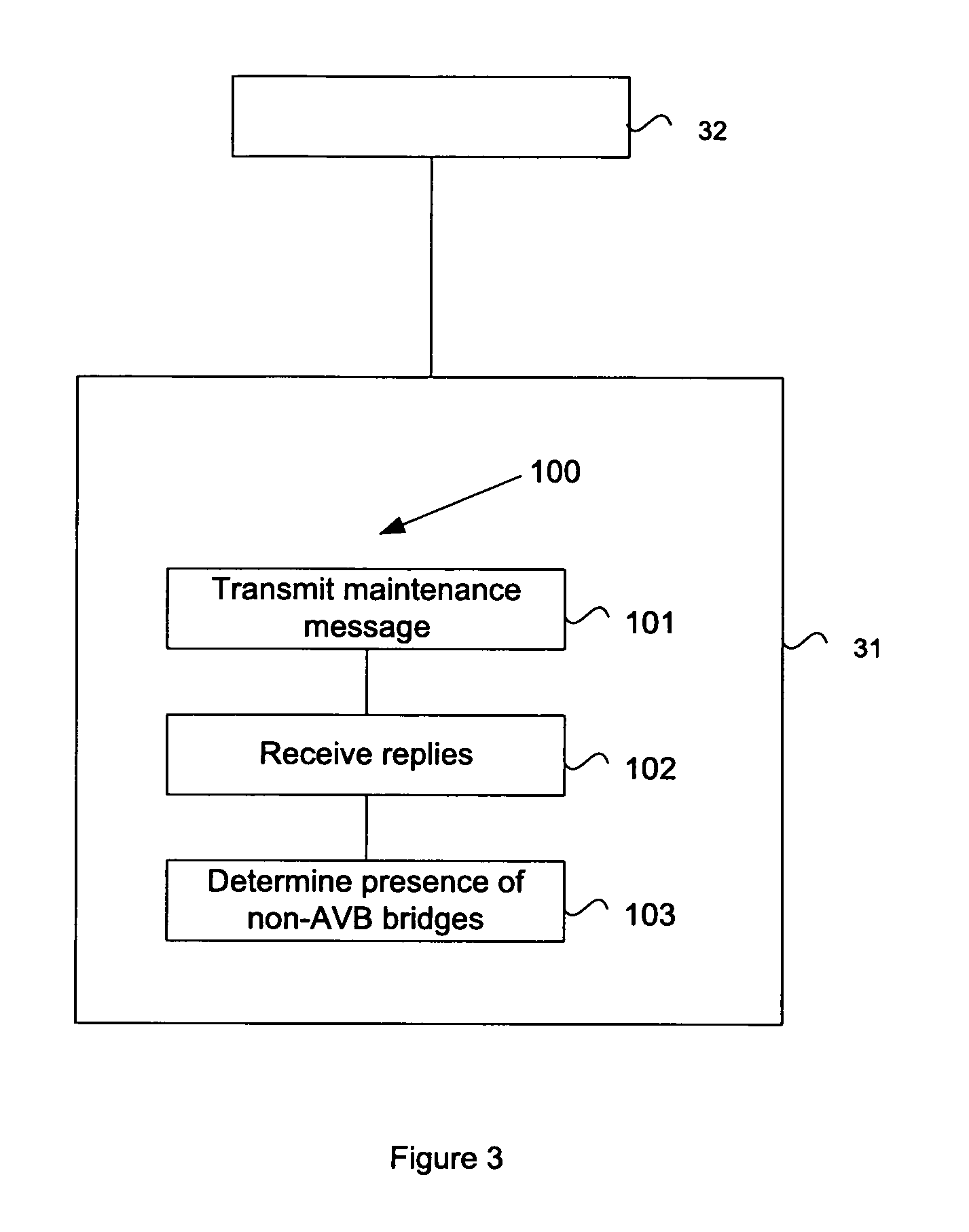 Detecting legacy bridges in an audio video bridging network