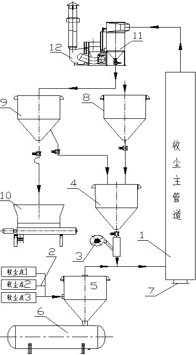 Method and device for purifying asphalt smoke