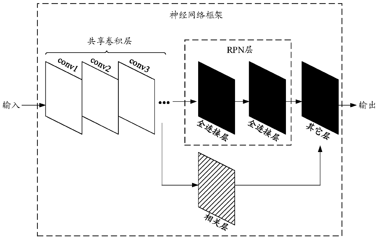 Method, device and equipment for detecting and tracking target objects in video