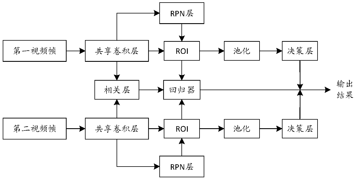 Method, device and equipment for detecting and tracking target objects in video