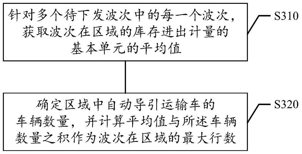 Wave number management method and device of order, storage medium and electronic equipment