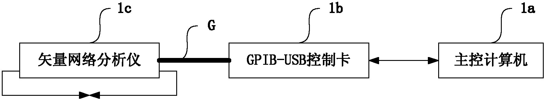 Automatic testing method and system for transmission characteristic of microwave/millimeter wave vector modulator