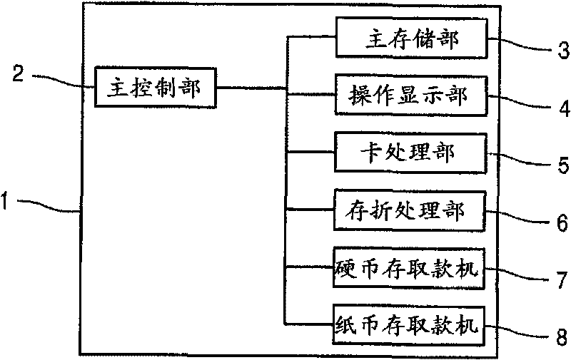 Cash deposit machine