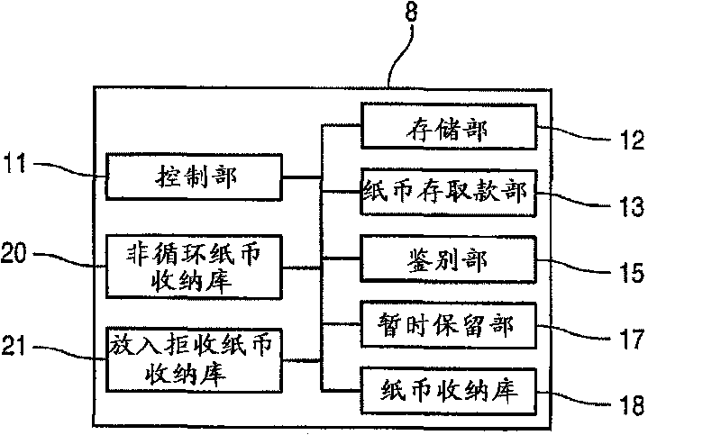 Cash deposit machine