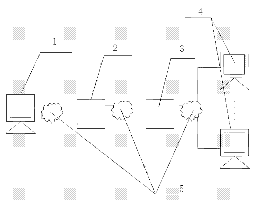 Method for carrying out startup and shutdown testing on blade server